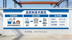 通化本地工厂讲解：说一遍公路压浆料和铁路压浆料的区别